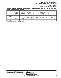 浏览型号SN74LVTH273PWE4的Datasheet PDF文件第5页