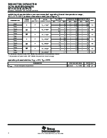 浏览型号SN74AHCT540PWE4的Datasheet PDF文件第4页