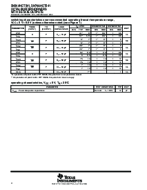 浏览型号SN74AHCT541PWE4的Datasheet PDF文件第4页