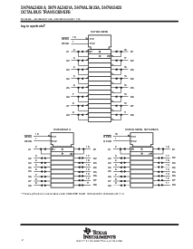 浏览型号SN74ALS621A-1DWE4的Datasheet PDF文件第2页