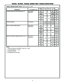 浏览型号CD74HC4052PWE4的Datasheet PDF文件第11页