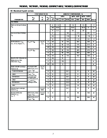 浏览型号CD74HC4052PWE4的Datasheet PDF文件第7页