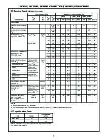 浏览型号CD74HC4052PWE4的Datasheet PDF文件第8页