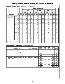 浏览型号CD74HC4052PWE4的Datasheet PDF文件第10页