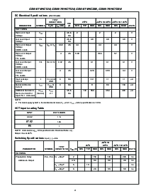 浏览型号CD74HC238PWE4的Datasheet PDF文件第4页