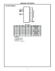 浏览型号CD74HC4017PWE4的Datasheet PDF文件第2页