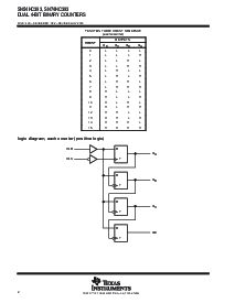 浏览型号SN74HC393PWE4的Datasheet PDF文件第2页