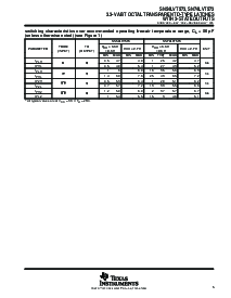 浏览型号SN74LVT573DWE4的Datasheet PDF文件第5页