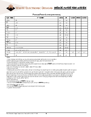 浏览型号WED3C7410E16M-400BX的Datasheet PDF文件第6页