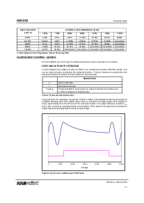 浏览型号WM8768GEDS的Datasheet PDF文件第14页