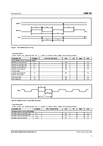 浏览型号WM8720的Datasheet PDF文件第5页