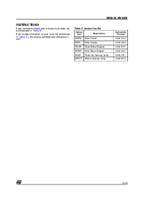 浏览型号M95320-WMN6TG的Datasheet PDF文件第13页