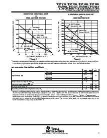 浏览型号TPS7133QPWPLE的Datasheet PDF文件第5页