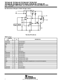 浏览型号TPS76850QPWPREP的Datasheet PDF文件第4页