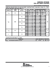 浏览型号SN74HC393PWRE4的Datasheet PDF文件第5页