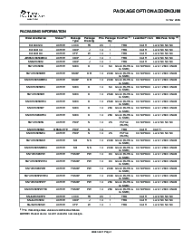 浏览型号SN74HC393PWRE4的Datasheet PDF文件第7页
