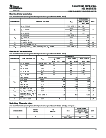 浏览型号SN74LVC04APWRE4的Datasheet PDF文件第5页