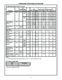 浏览型号CD74HC4066PWRE4的Datasheet PDF文件第4页