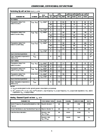 浏览型号CD74HC4066PWRE4的Datasheet PDF文件第5页