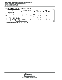 浏览型号SN74LS540DWRE4的Datasheet PDF文件第4页
