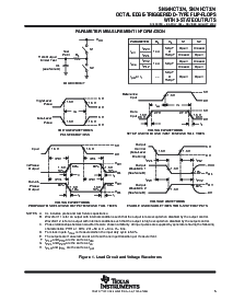浏览型号SN74HCT374PWRE4的Datasheet PDF文件第5页