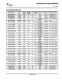 浏览型号SN74AHCT00PWRE4的Datasheet PDF文件第6页