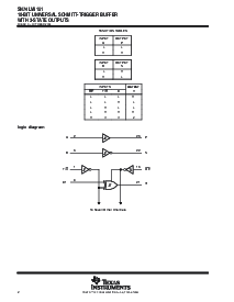 浏览型号SN74LV8151DWRE4的Datasheet PDF文件第2页