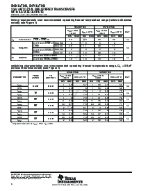 浏览型号SN74LVT543PWRE4的Datasheet PDF文件第6页