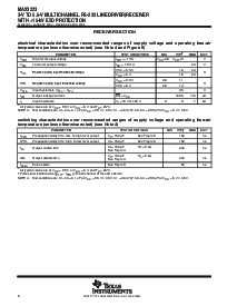 浏览型号MAX3223CPWRE4的Datasheet PDF文件第6页