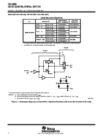 浏览型号CD4066BPWRG4的Datasheet PDF文件第2页