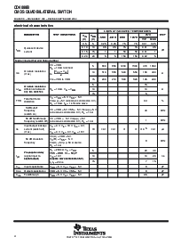 浏览型号CD4066BPWRG4的Datasheet PDF文件第4页