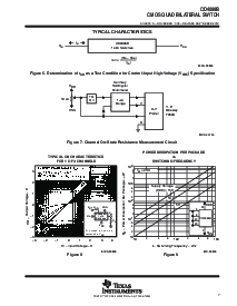 浏览型号CD4066BPWRG4的Datasheet PDF文件第7页