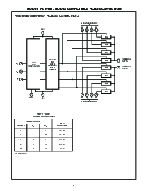 浏览型号CD74HC4053PWRG4的Datasheet PDF文件第4页