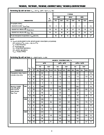 浏览型号CD74HC4053PWRG4的Datasheet PDF文件第9页