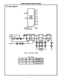 浏览型号CD74HC4060PWTE4的Datasheet PDF文件第2页