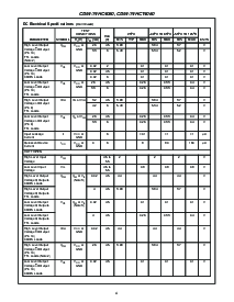 浏览型号CD74HC4060PWTE4的Datasheet PDF文件第4页
