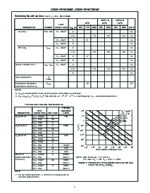 浏览型号CD74HC4060PWTE4的Datasheet PDF文件第7页