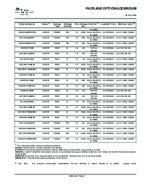浏览型号CD74HC238PWTE4的Datasheet PDF文件第7页