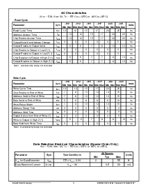 浏览型号ACT-9S512K8X-017L2I的Datasheet PDF文件第3页