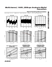 浏览型号MAX1168CEEG的Datasheet PDF文件第7页