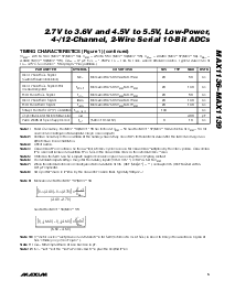 浏览型号MAX1137EUA的Datasheet PDF文件第5页