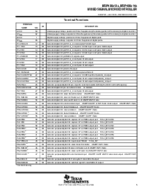 浏览型号MSP430X13X的Datasheet PDF文件第5页