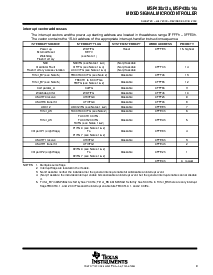 浏览型号MSP430X13X的Datasheet PDF文件第9页