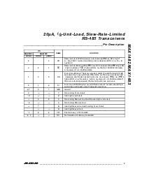 浏览型号MAX1482CSD的Datasheet PDF文件第5页