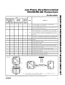 浏览型号MAX1487CUA的Datasheet PDF文件第7页