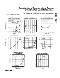 浏览型号MAX1617MEE的Datasheet PDF文件第5页