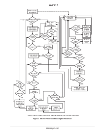 浏览型号MAX1617的Datasheet PDF文件第7页
