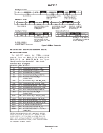 浏览型号MAX1617的Datasheet PDF文件第9页
