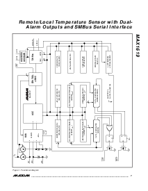 浏览型号MAX1619的Datasheet PDF文件第7页