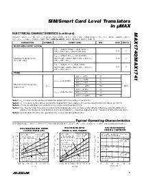 浏览型号MAX1740EUB的Datasheet PDF文件第5页